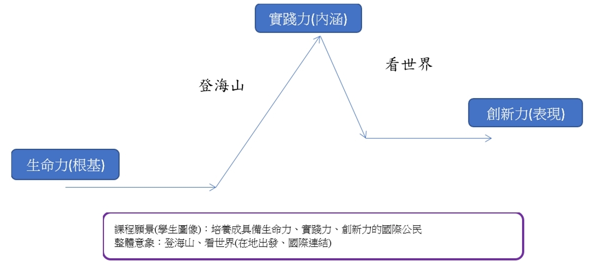 學生圖像