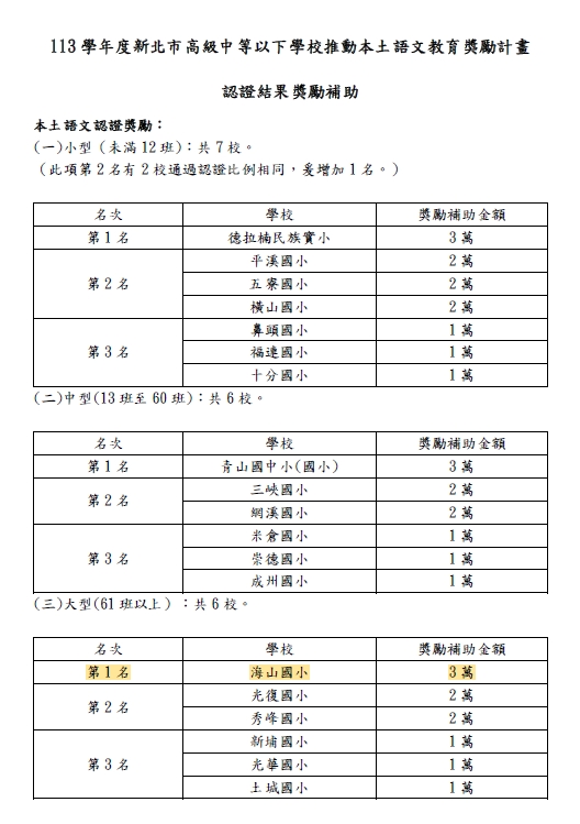 認證結果獎勵補助名單