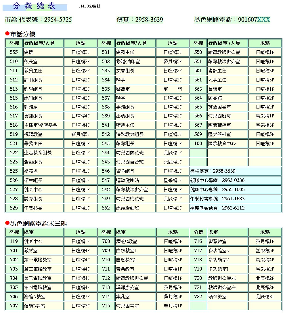 分機總表1