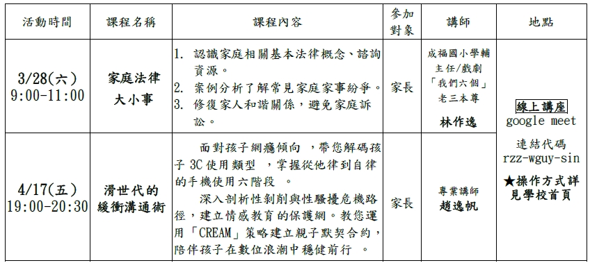 114-2親職講座訊息
